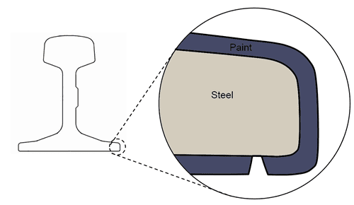 How Zinoco works