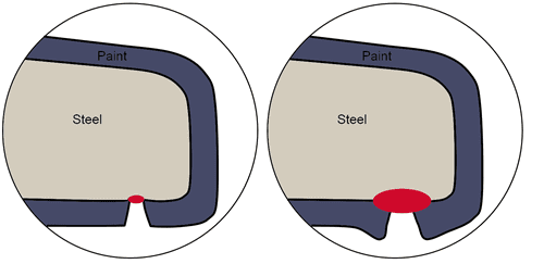 How Zinoco works British Steel