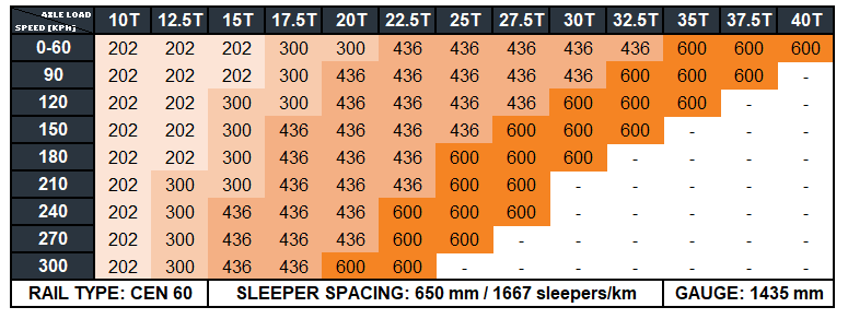 Profile Selection - Sleepers British Steel
