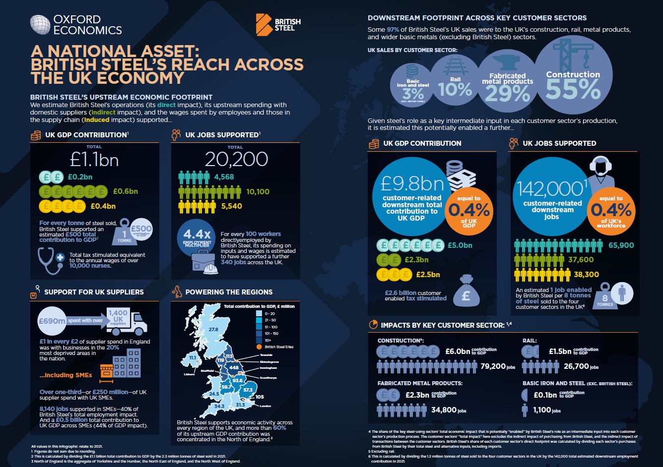 Oxford Economics report